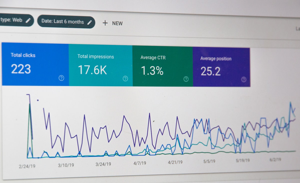 SaaS customer retention dashboard showing churn metrics